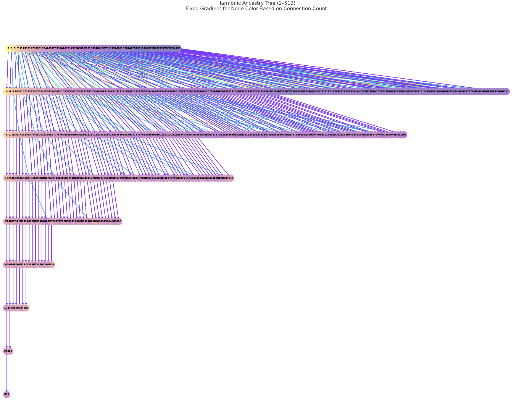 Polymeter visualization showing overlapping rhythmic cycles