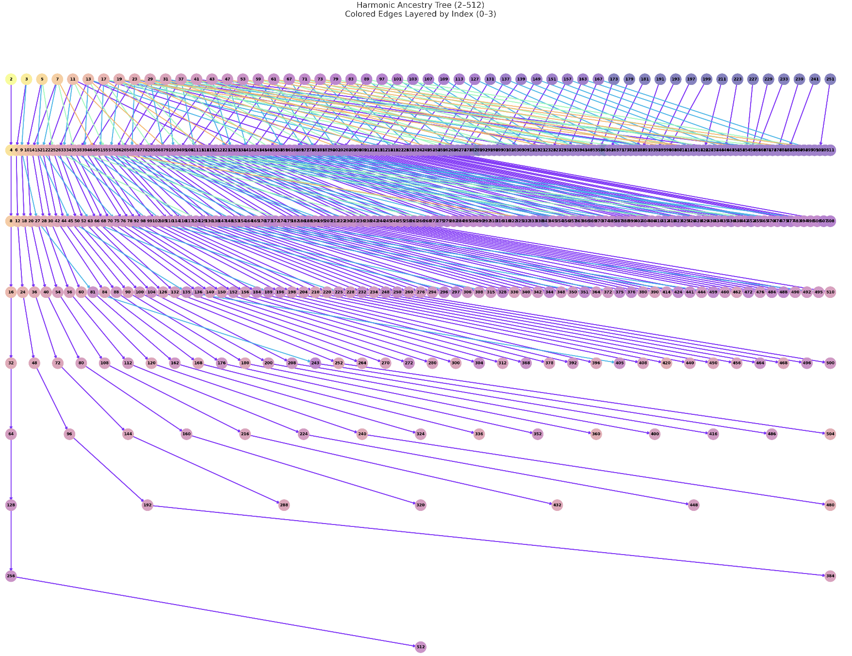 Expanded polymeter visualization showing fractal rhythmic structure